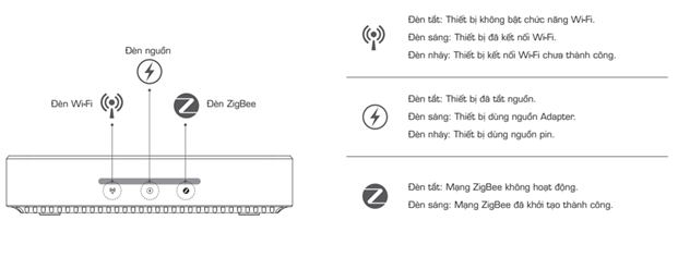 Đèn báo trạng thái bộ điều khiển trung tâm HC